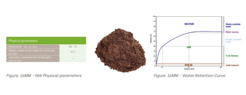 ENHANCE TOMATO CROP PERFORMANCE