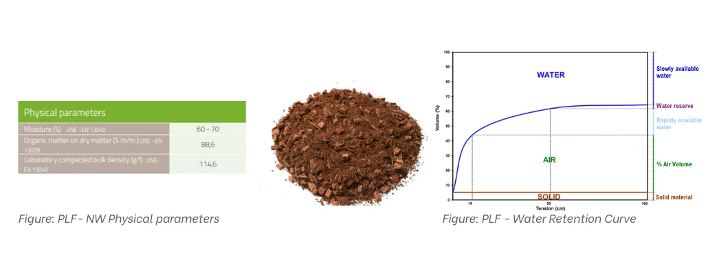 ENHANCE TOMATO CROP PERFORMANCE2