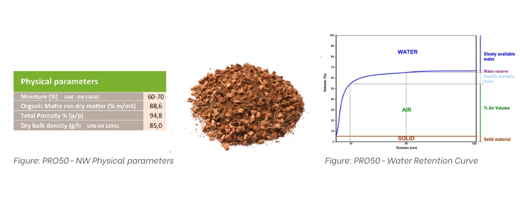 ENHANCE TOMATO CROP PERFORMANCE3