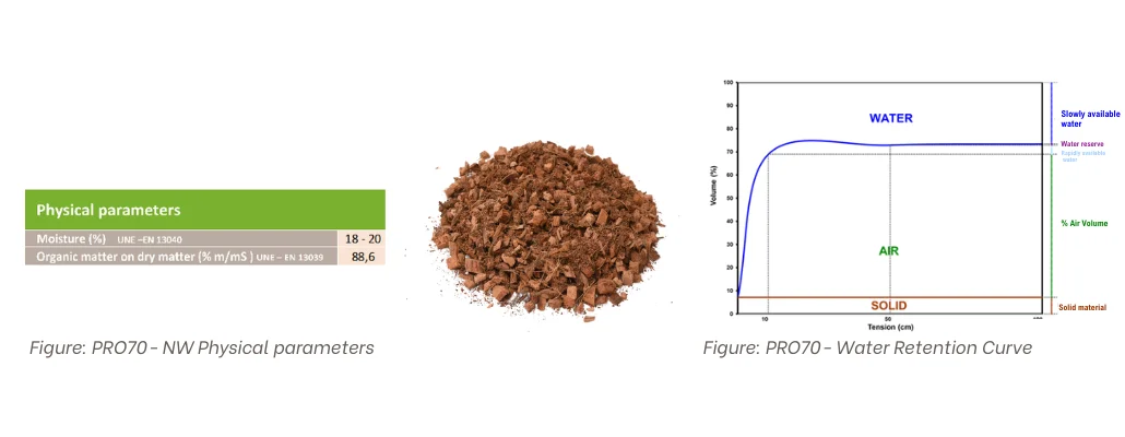 ENHANCE TOMATO CROP PERFORMANCE4