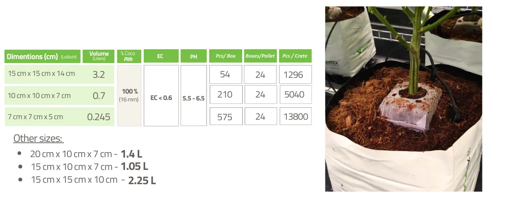 PELEMIX COIR GROW CUBES VS ROCKWOOL3 Figure: Product Range Pelemix Grow Cubes