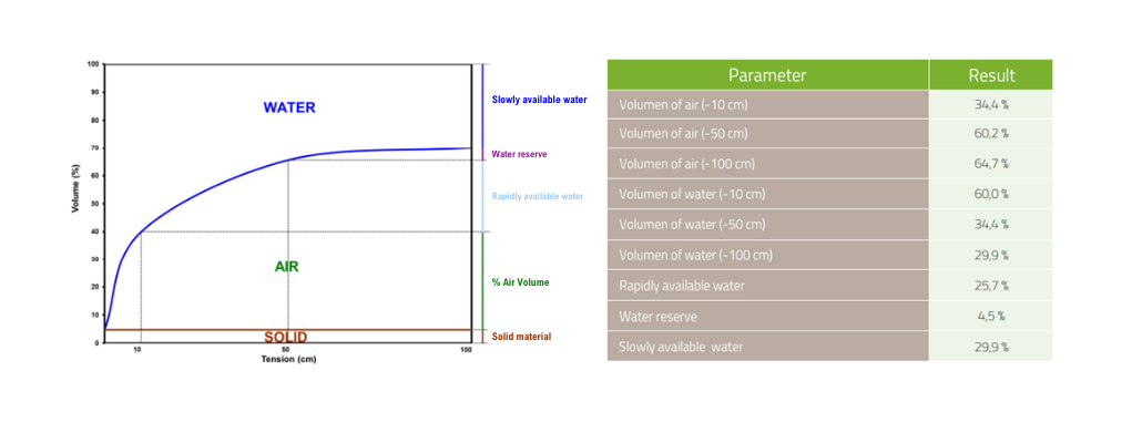 Rapidly available water (3)