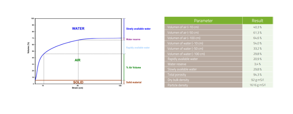 Rapidly available water (5)